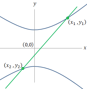 hyperbola line intersection figure - 2
